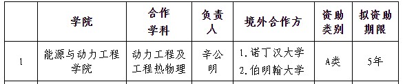 2025世俱杯时间表